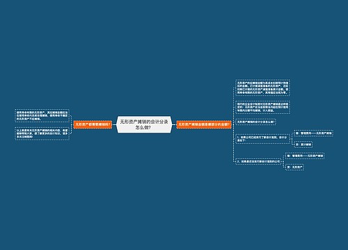 无形资产摊销的会计分录怎么做？思维导图