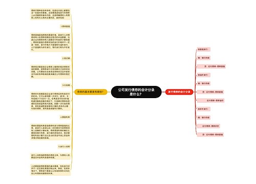 公司发行债券的会计分录是什么？