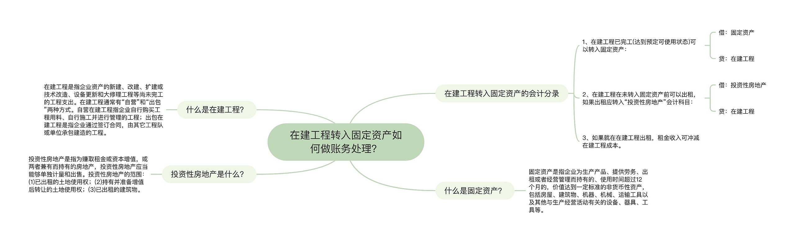 在建工程转入固定资产如何做账务处理？思维导图