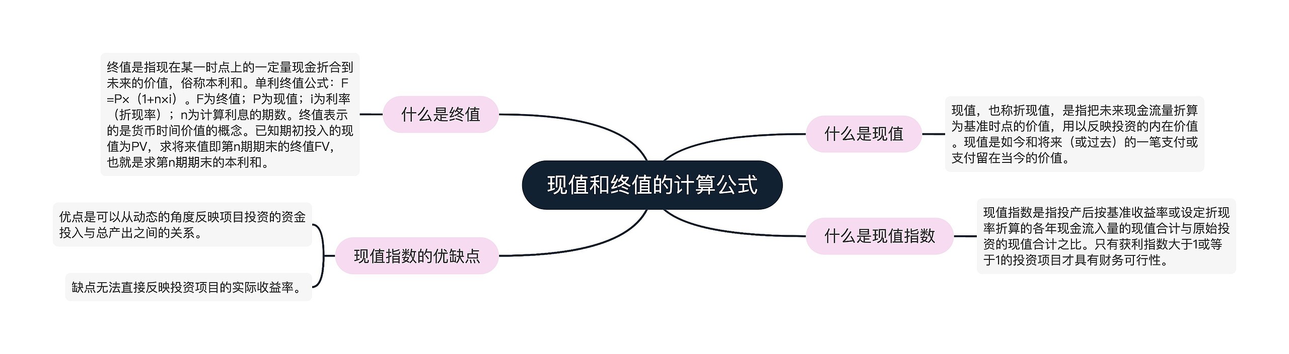 现值和终值的计算公式 现值和终值的计算公式