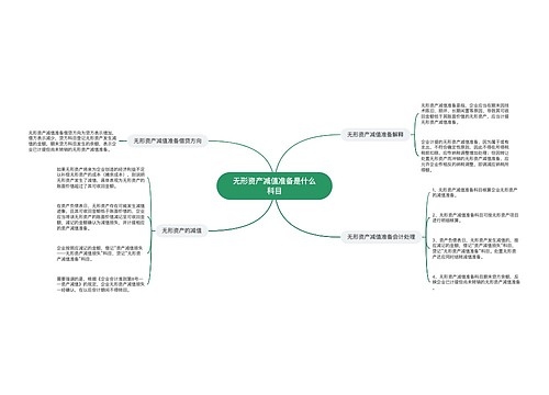 无形资产减值准备是什么科目