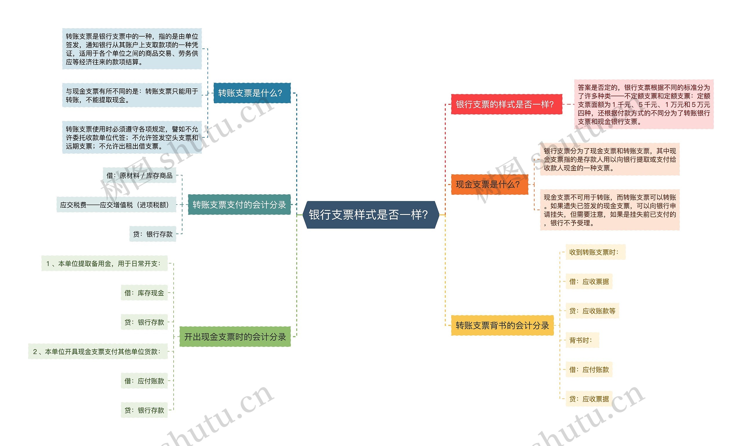 银行支票样式是否一样？