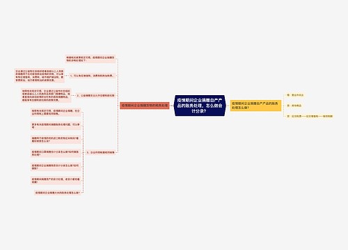 疫情期间企业捐赠自产产品的账务处理，怎么做会计分录？