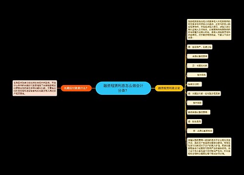 融资租赁利息怎么做会计分录？思维导图