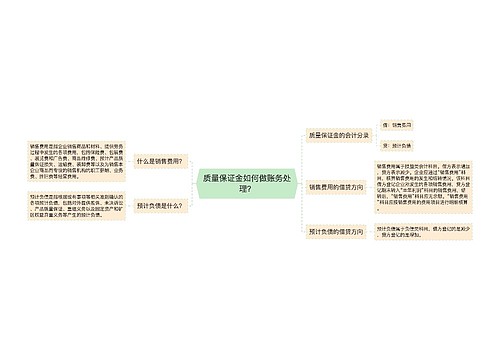 质量保证金如何做账务处理？