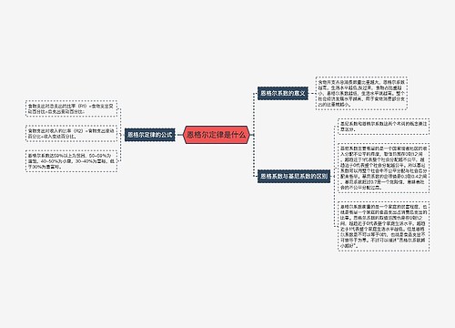 恩格尔定律是什么