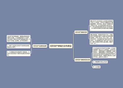 无形资产摊销方法有哪些