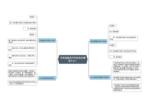 存货盘盈盘亏的账务处理是什么？