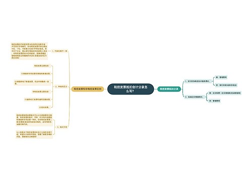 税控发票抵扣会计分录怎么写？思维导图