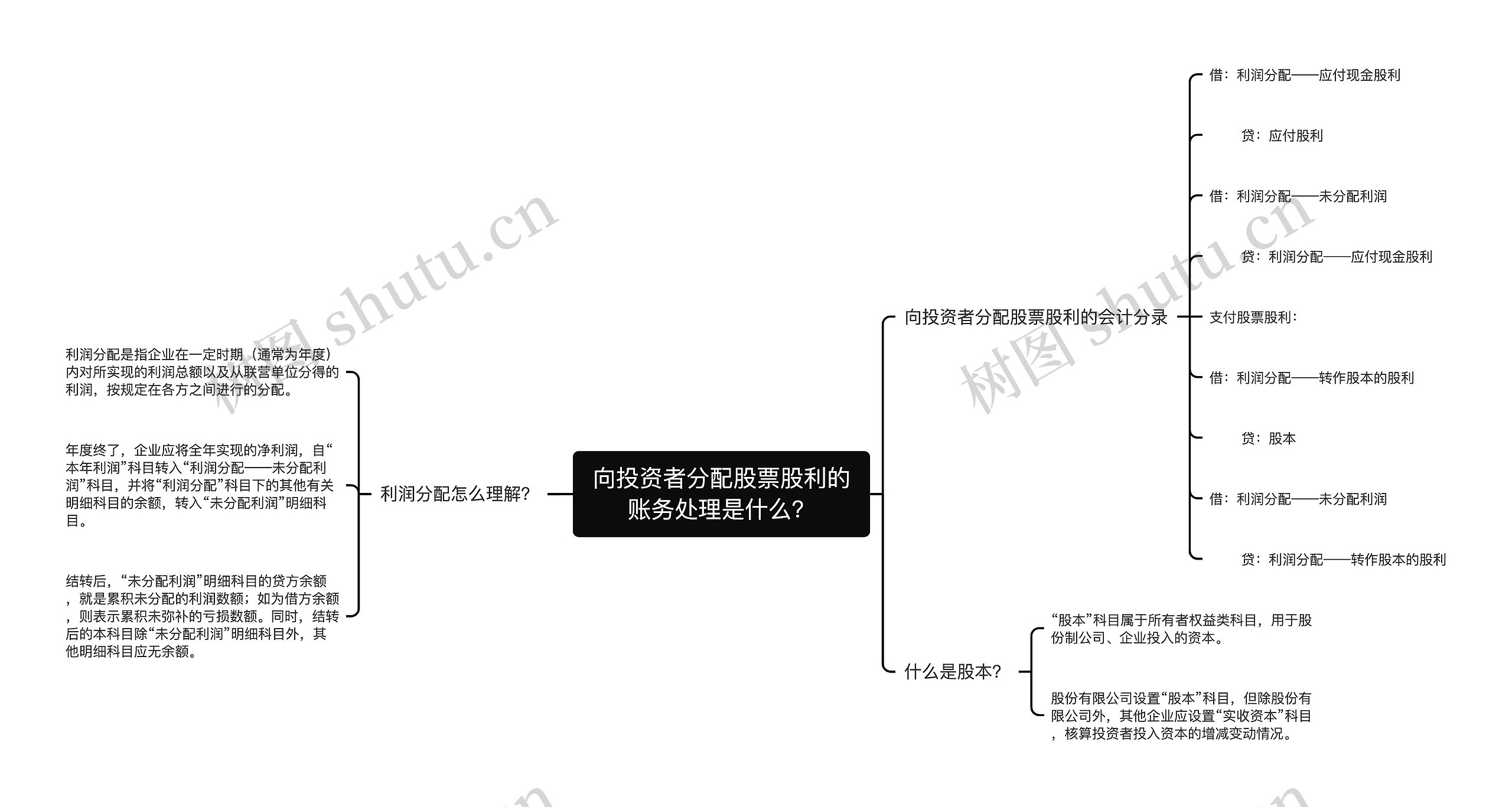 向投资者分配股票股利的账务处理是什么？思维导图