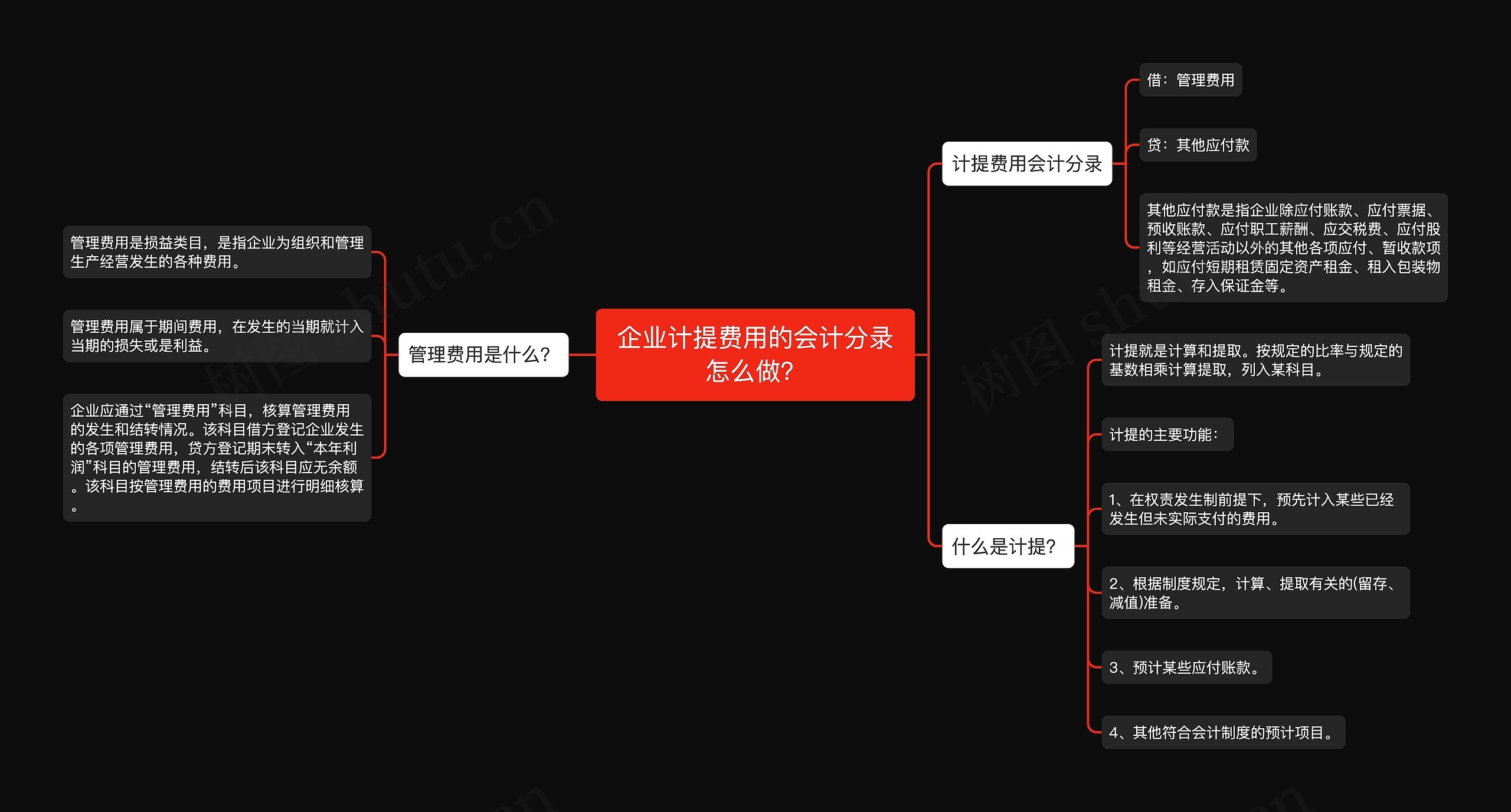 企业计提费用的会计分录怎么做？