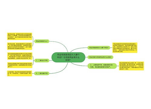 同业存放款项应计入哪个科目？与存放同业有什么区别？