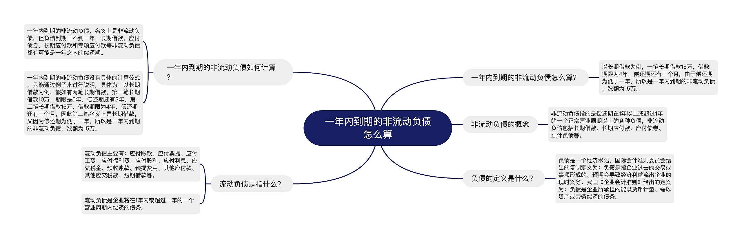 一年内到期的非流动负债怎么算