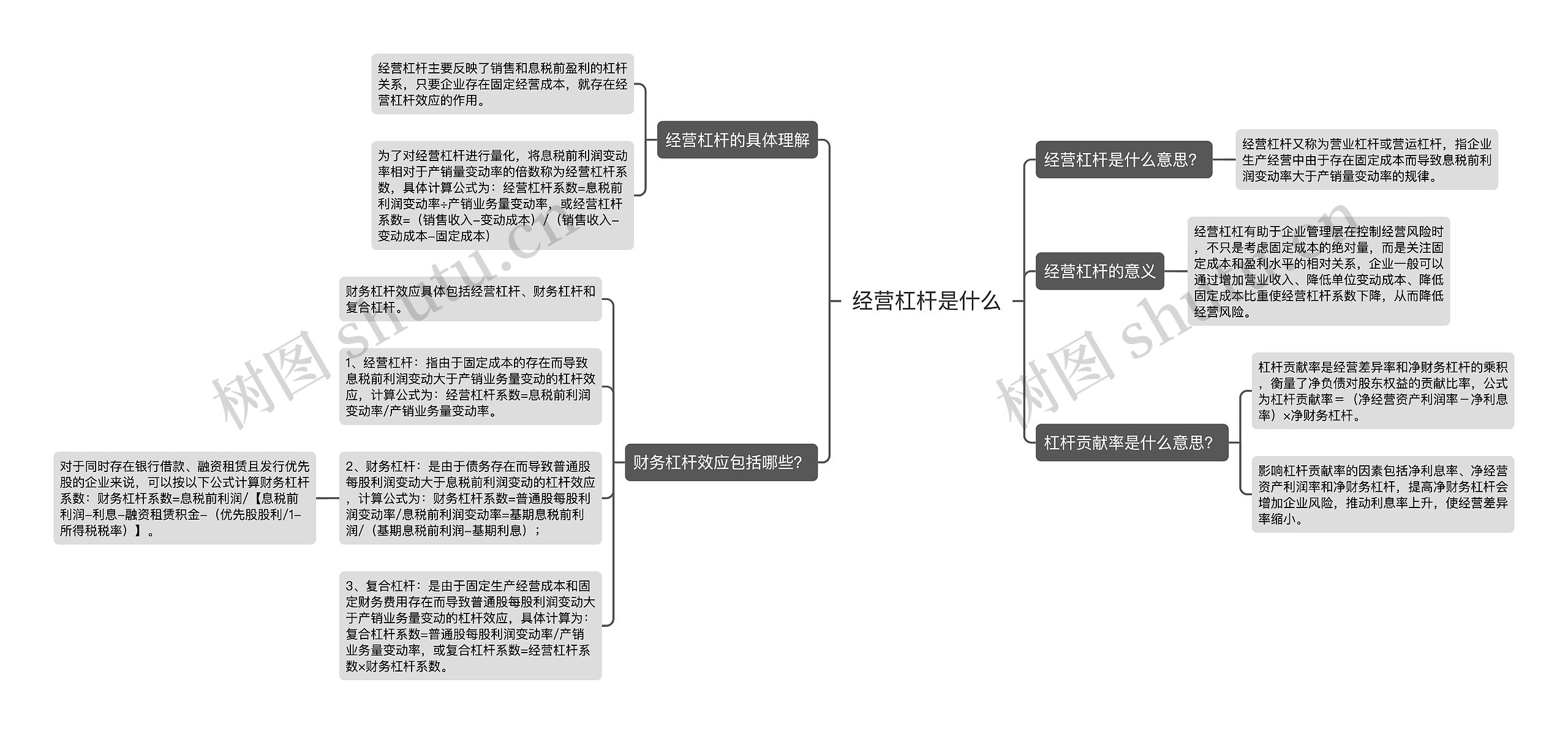 经营杠杆是什么