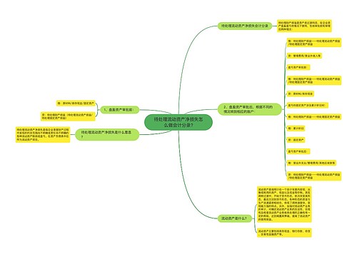 待处理流动资产净损失怎么做会计分录?思维导图