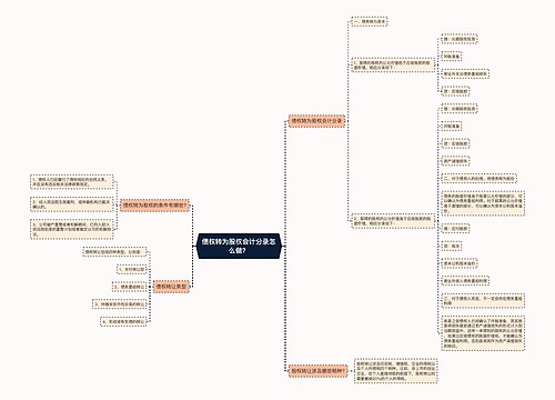 债权转为股权会计分录怎么做？思维导图