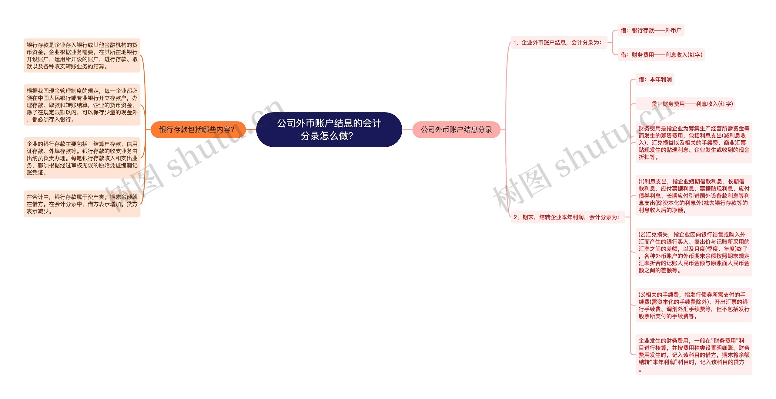 公司外币账户结息的会计分录怎么做？思维导图