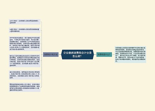 企业缴纳消费税会计分录怎么做？思维导图