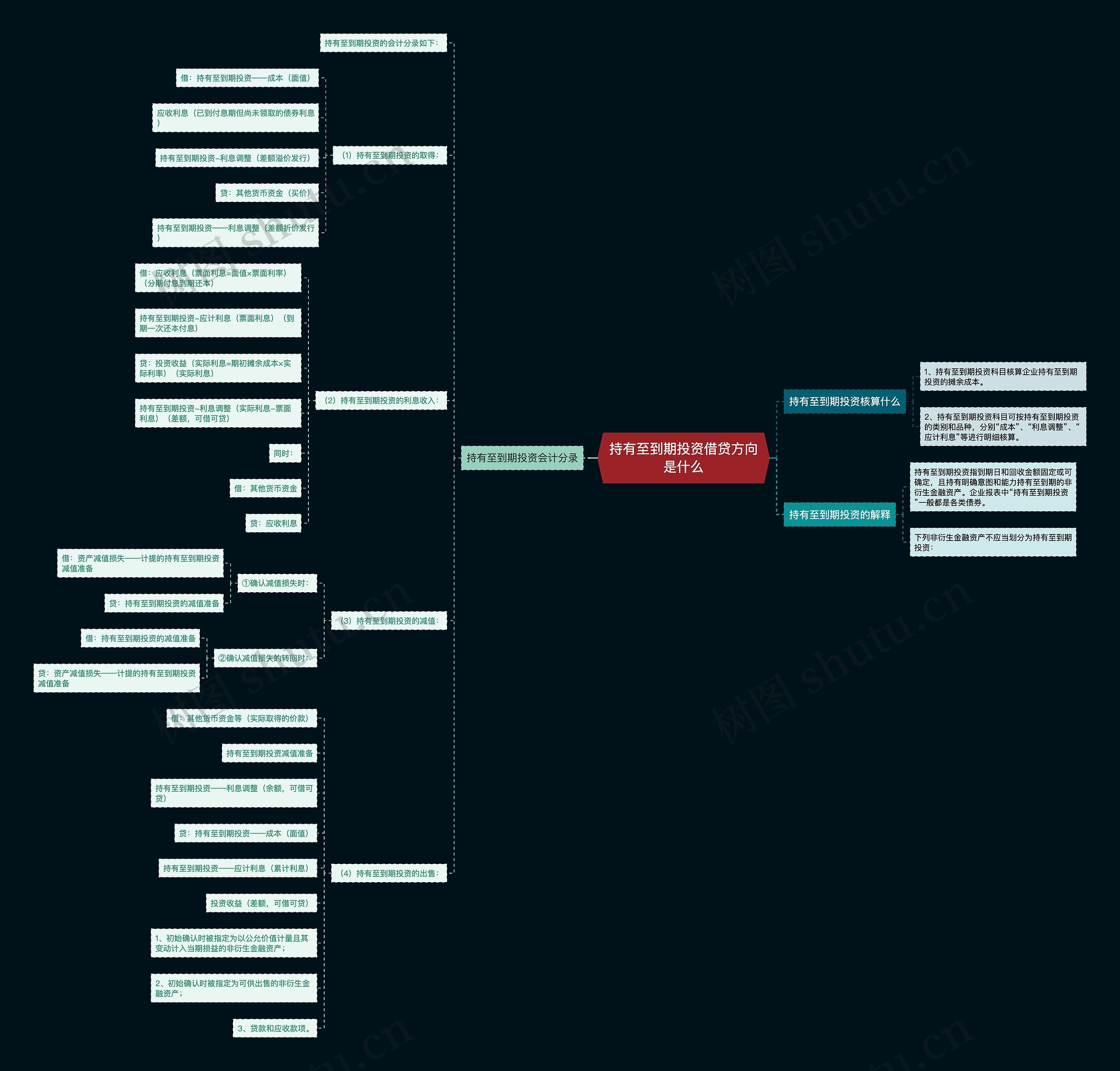 持有至到期投资借贷方向是什么 持有至到期投资借贷方向是什么
