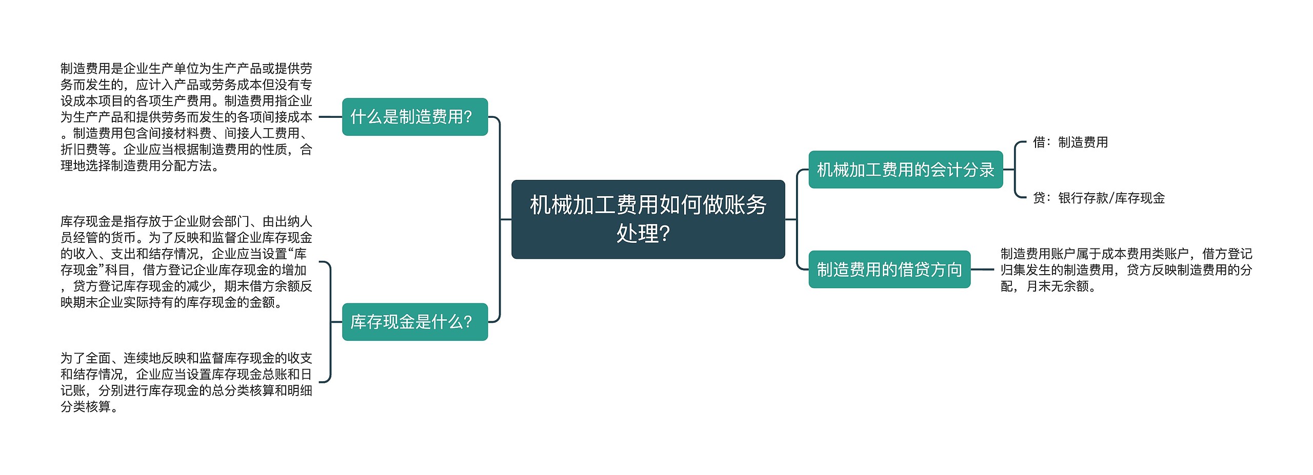 机械加工费用如何做账务处理？思维导图