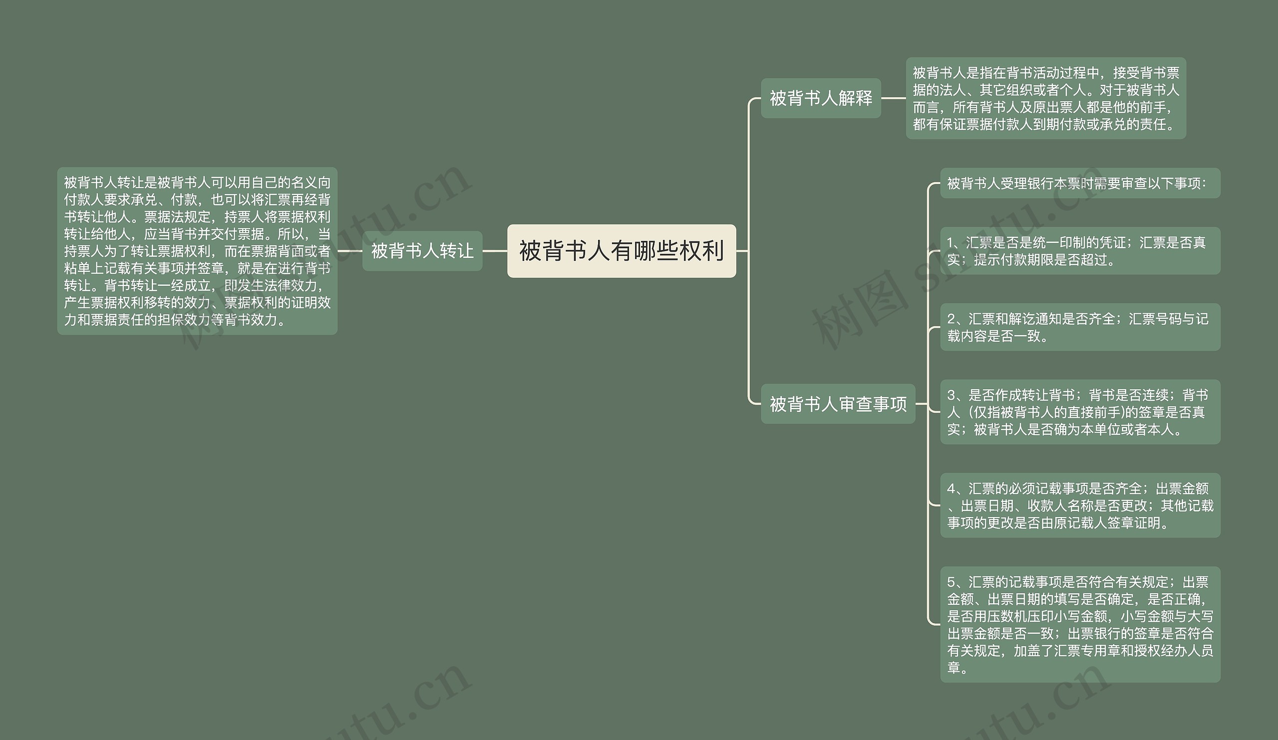 被背书人有哪些权利