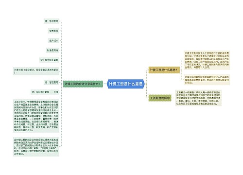 计提工资是什么意思