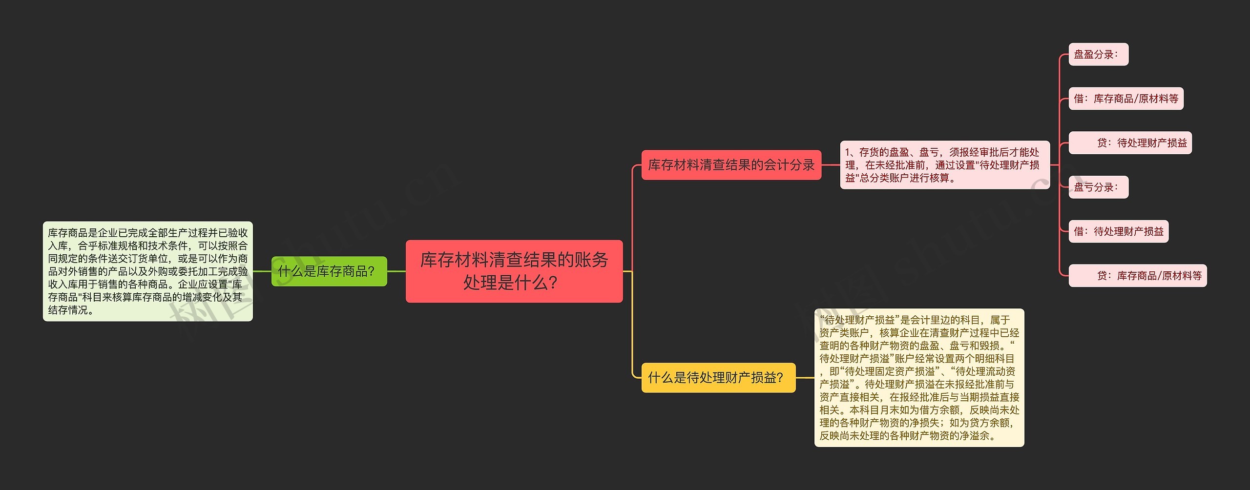 库存材料清查结果的账务处理是什么？