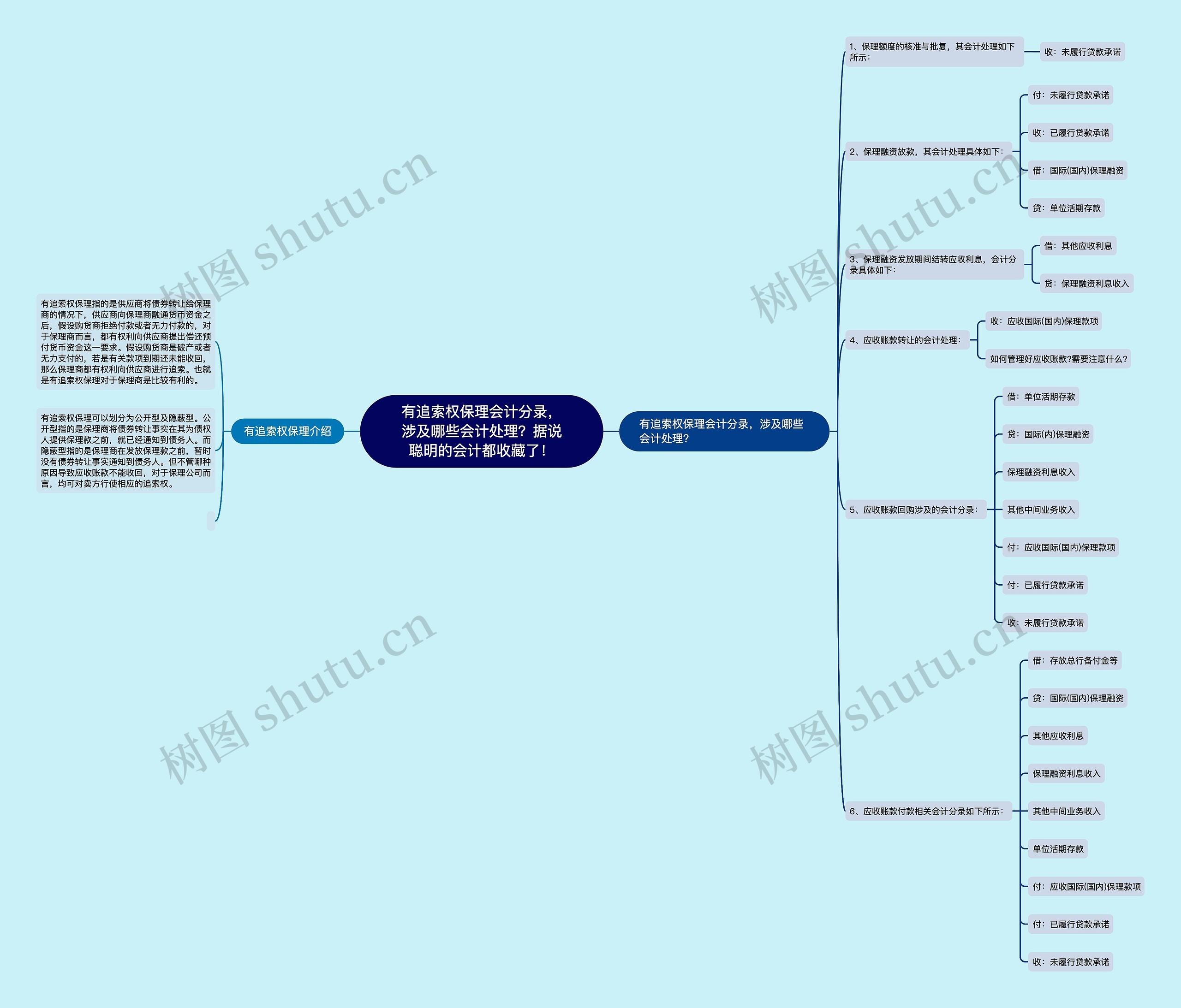 有追索权保理会计分录，涉及哪些会计处理？据说聪明的会计都收藏了！