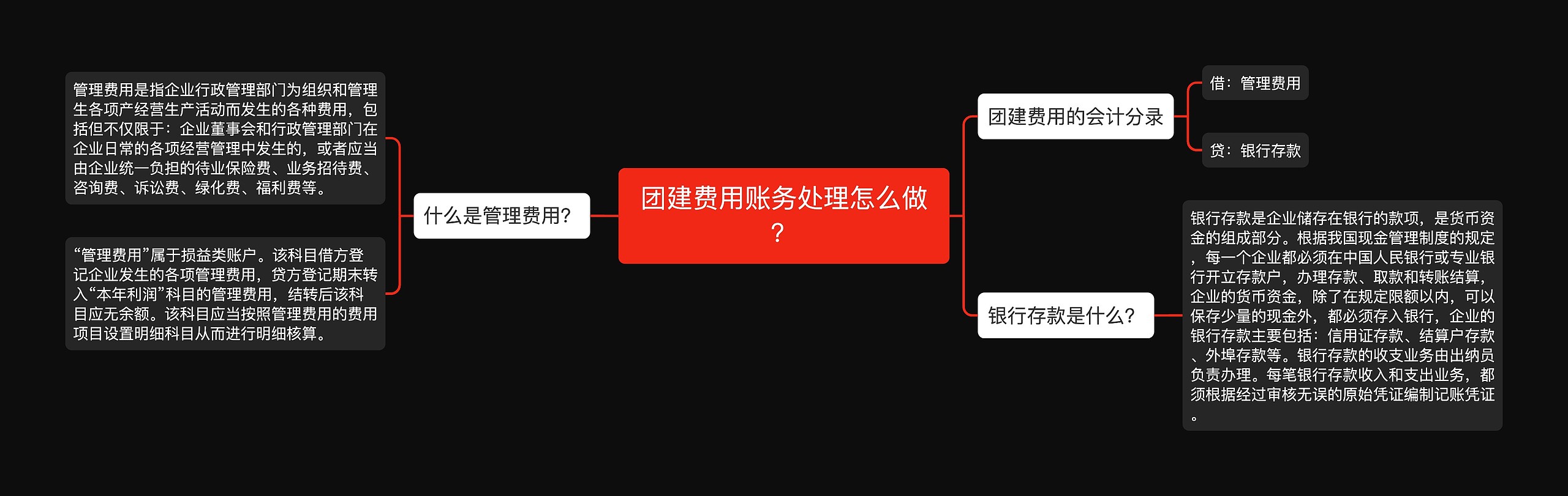 团建费用账务处理怎么做？思维导图