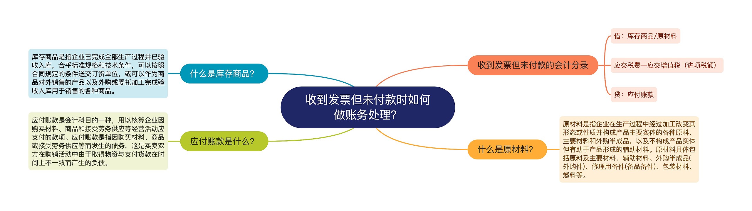 收到发票但未付款时如何做账务处理？