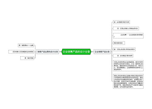 企业销售产品的会计分录