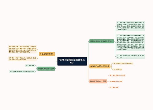 银行本票和支票有什么区别？