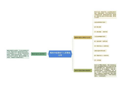 稳岗补贴是给个人还是给公司