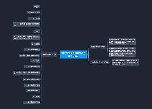 购进商品发生溢余会计处理怎么做？