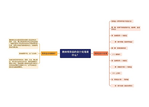 缴纳残保金的会计处理是什么？