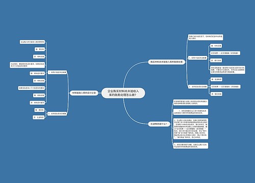 企业购买材料尚未验收入库的账务处理怎么做？