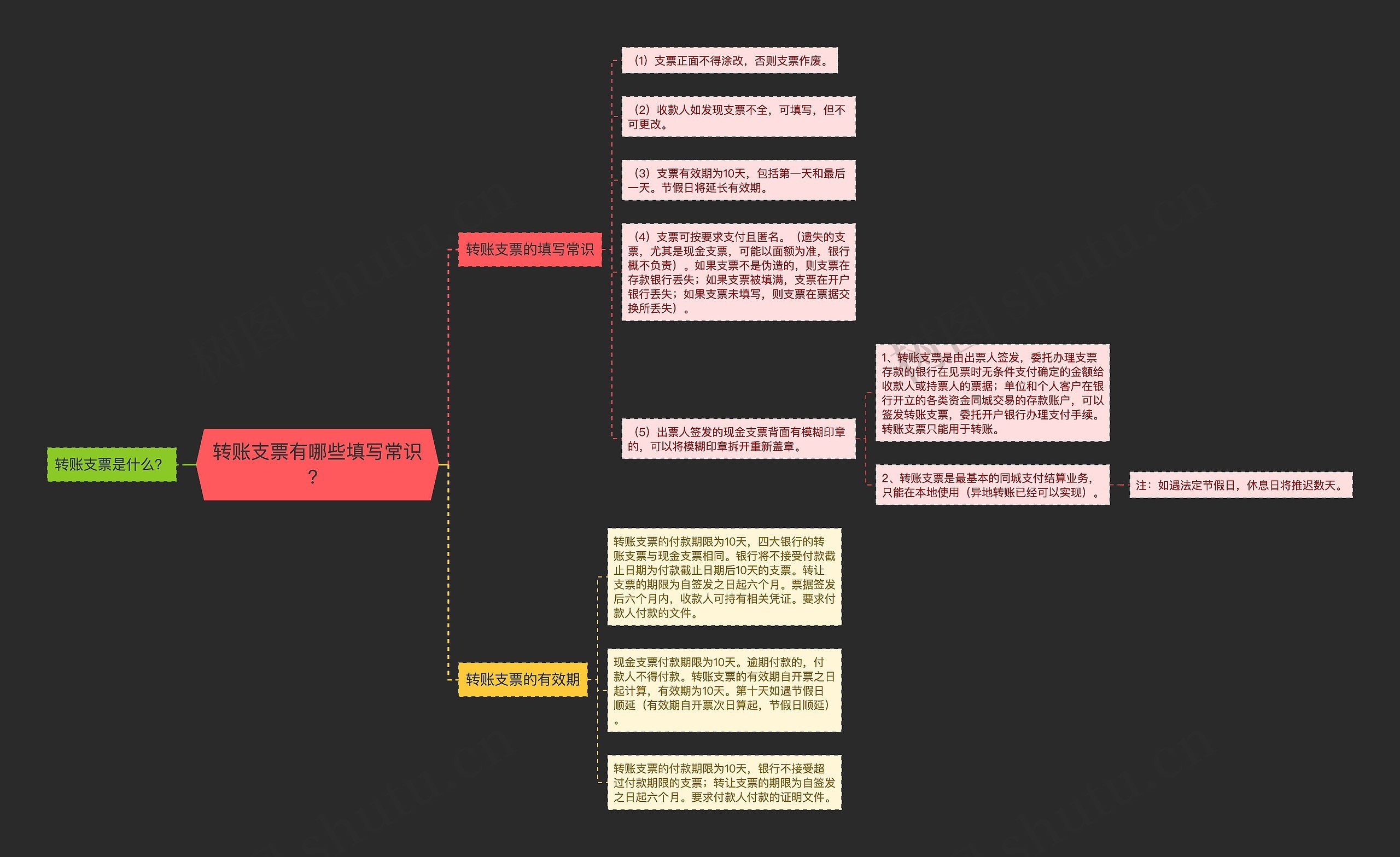 转账支票有哪些填写常识？思维导图