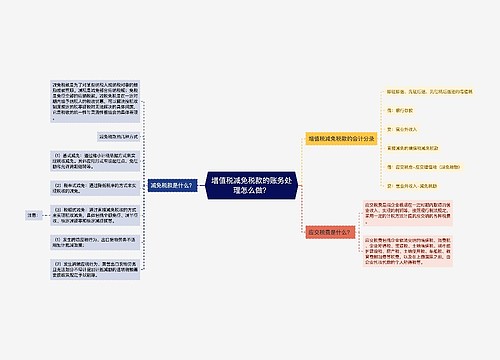 增值税减免税款的账务处理怎么做？