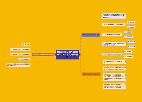 税务退回附加税的会计分录怎么做？会计实操干货！思维导图