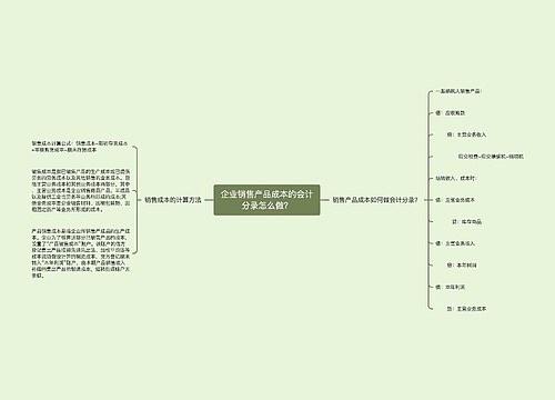 企业销售产品成本的会计分录怎么做？