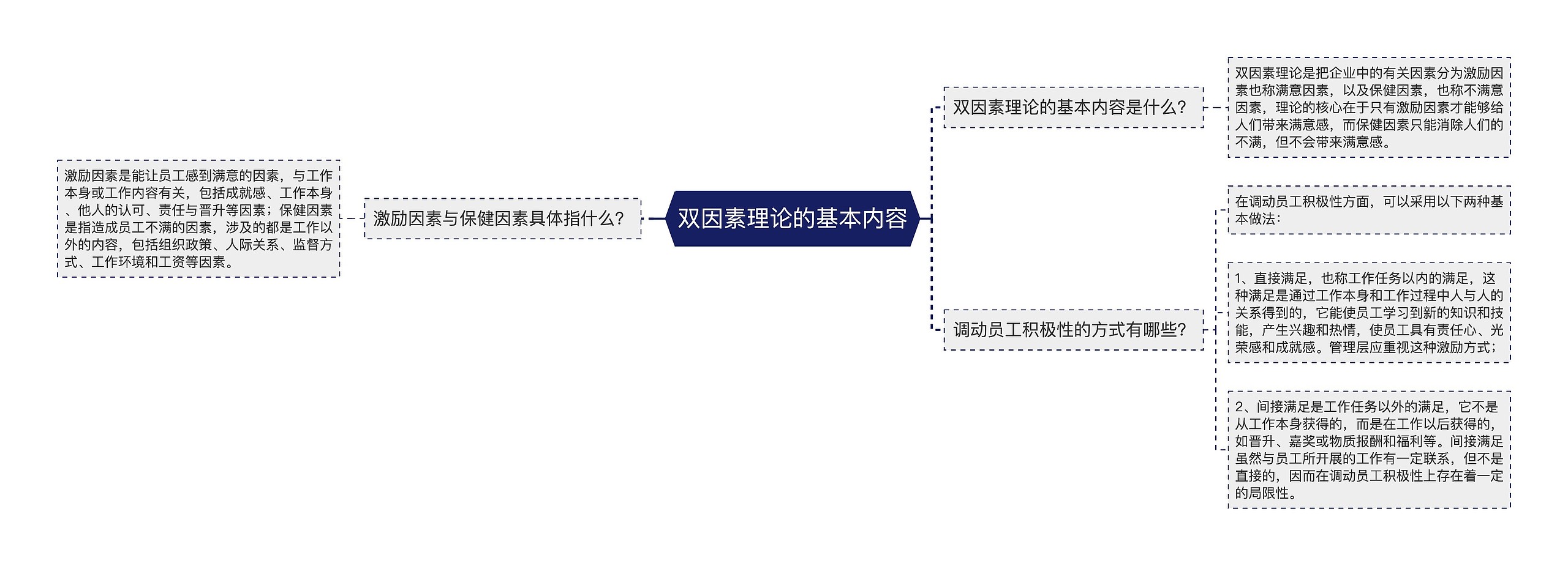 双因素理论的基本内容