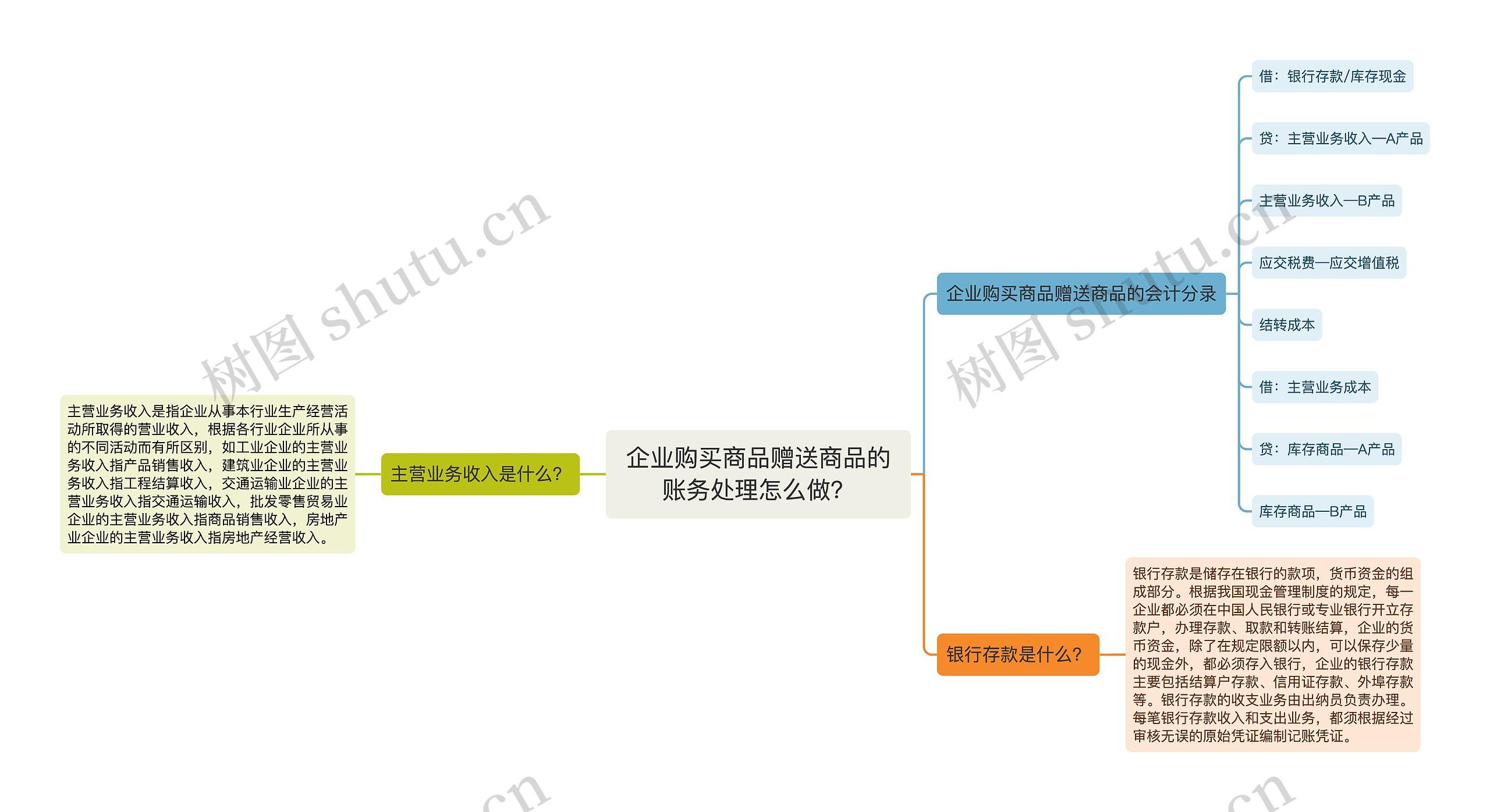 企业购买商品赠送商品的账务处理怎么做？