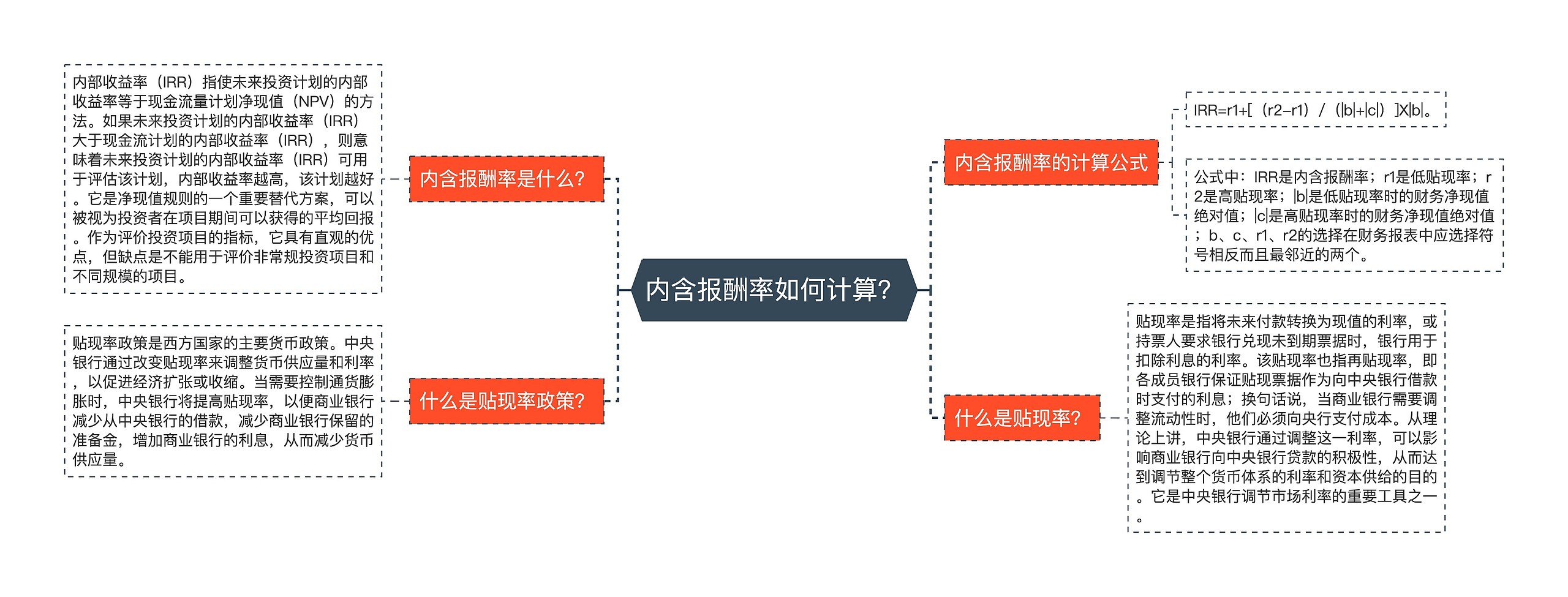 内含报酬率如何计算？思维导图