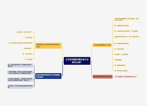 公司咨询服务费的会计分录怎么做？