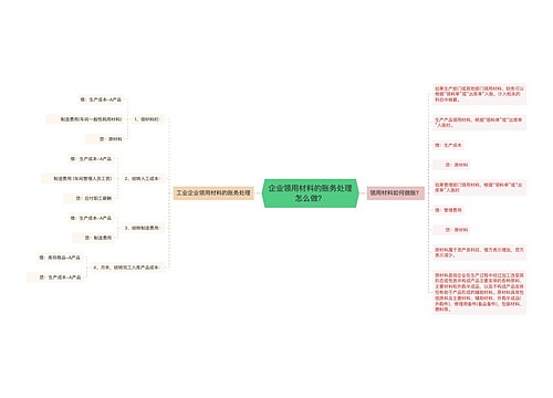 企业领用材料的账务处理怎么做？