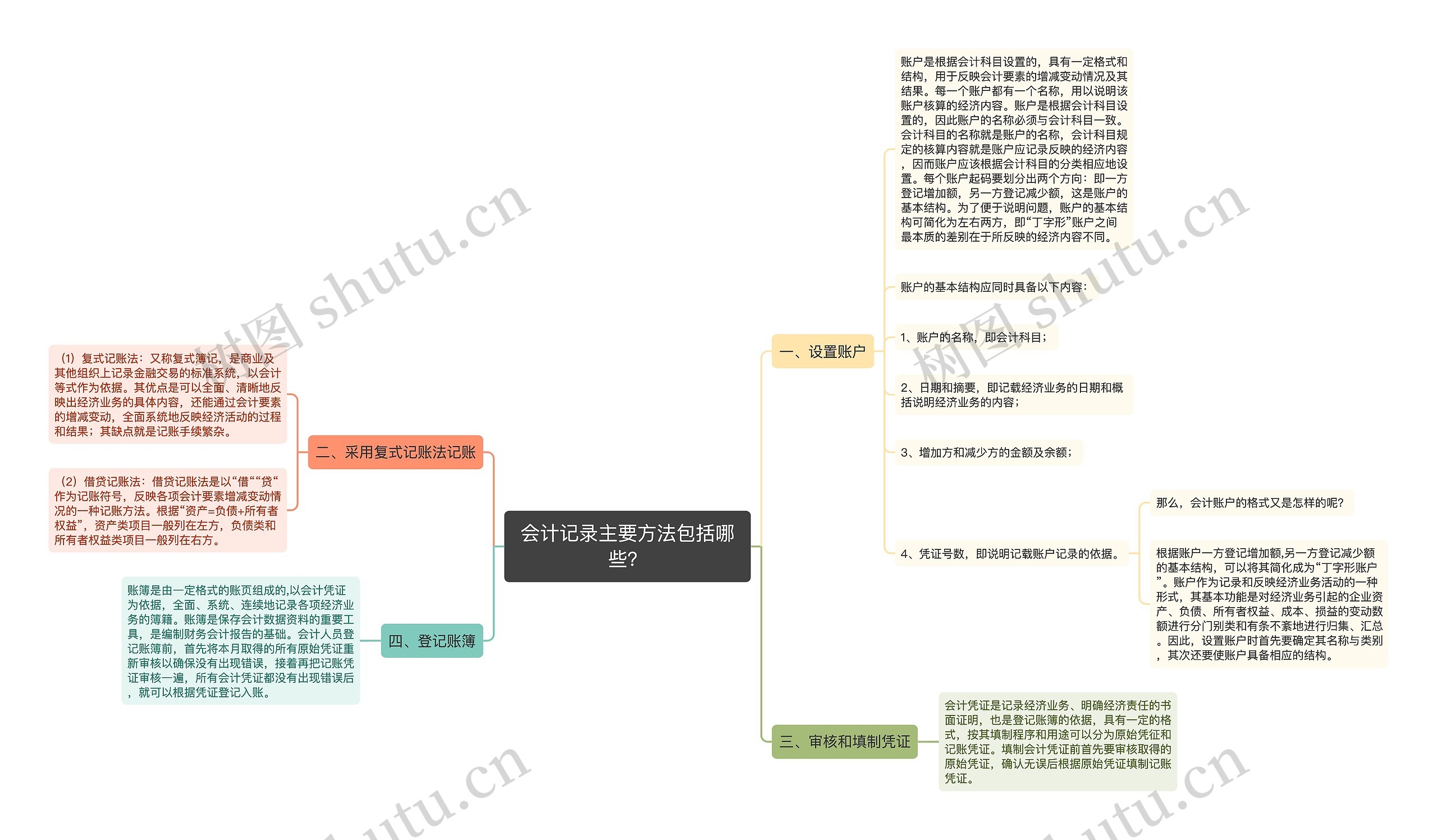 会计记录主要方法包括哪些？