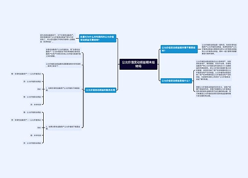 公允价值变动损益期末结转吗