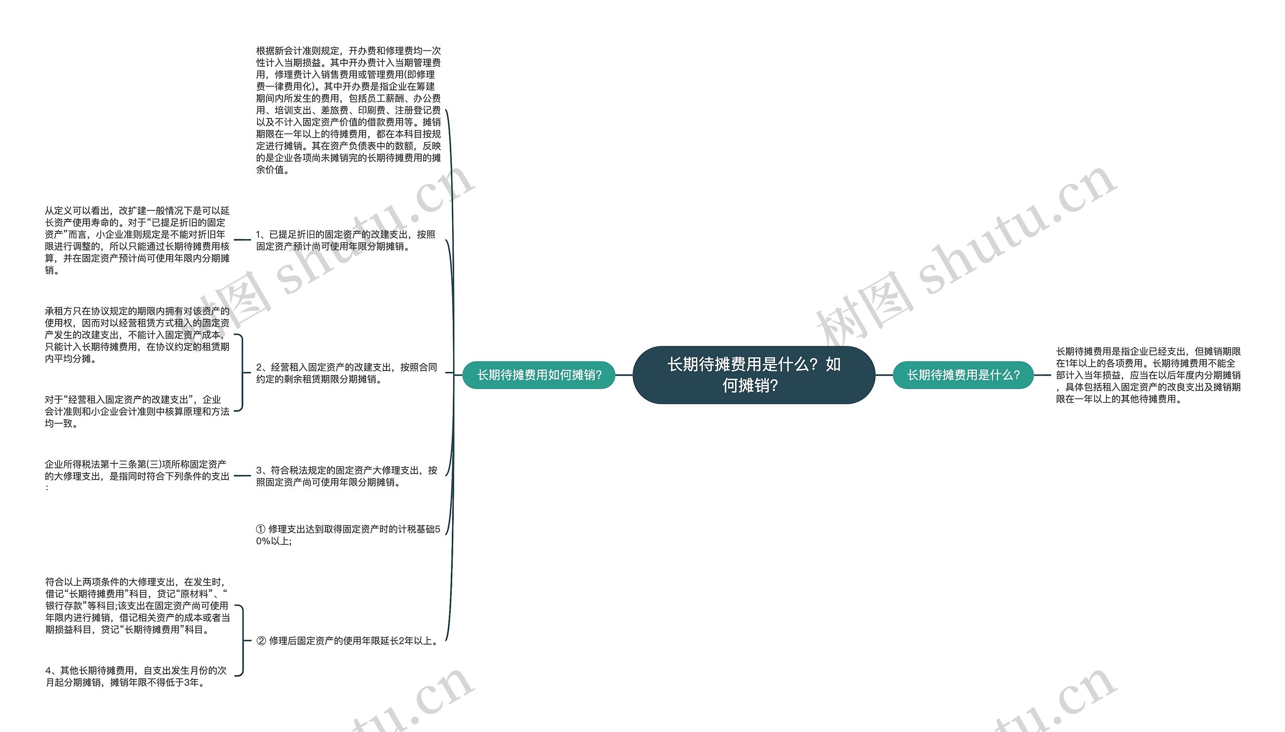 长期待摊费用是什么？如何摊销？