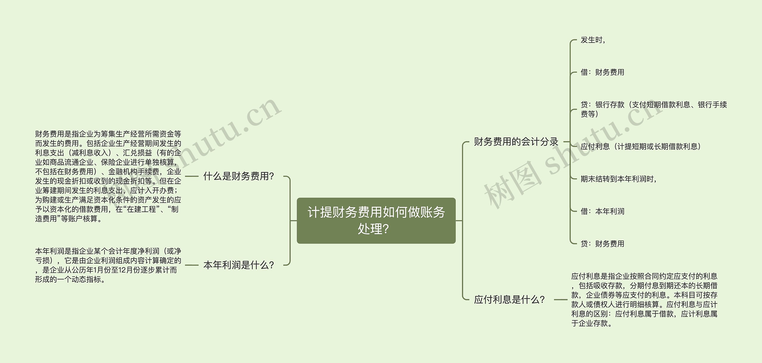 计提财务费用如何做账务处理？思维导图