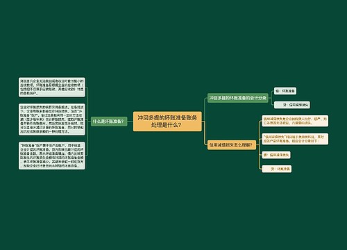 冲回多提的坏账准备账务处理是什么？